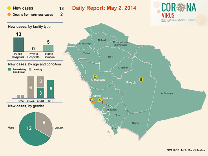 May 2 KSA Map