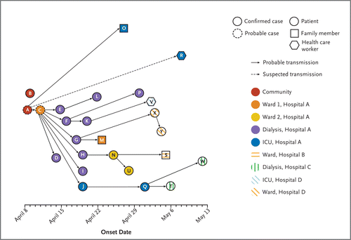 NEJM MERS Transmission